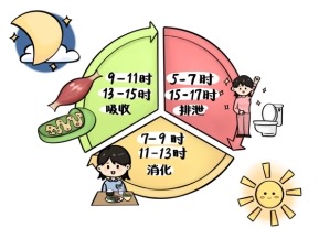 ��θ������ô�죿�ճ������ú�θ������